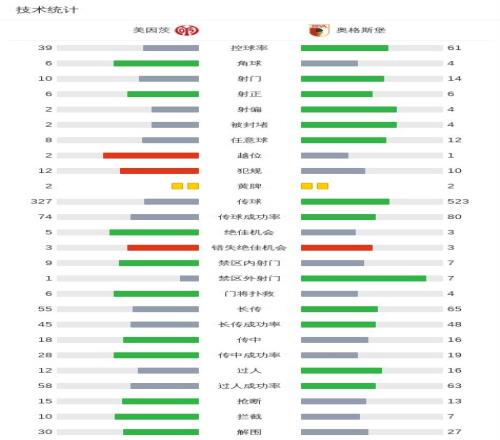 国际足联将,彻查萨拉赫,激光笔干扰,江南体育官网,JN,SPORTS,江南体育中国官网,JN体育平台,江南体育服务