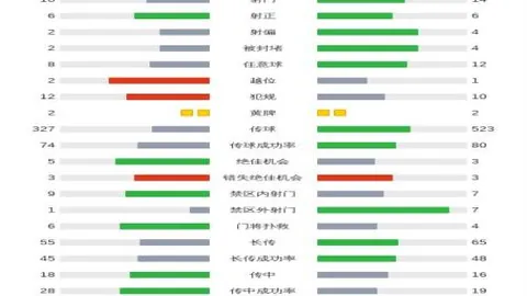 国际足联将彻查萨拉赫激光笔干扰事件