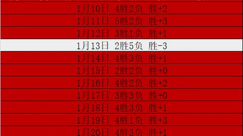 激情碰撞！NBA盛宴：开拓者与76人巅峰对决，4胜3场精彩解析来袭！