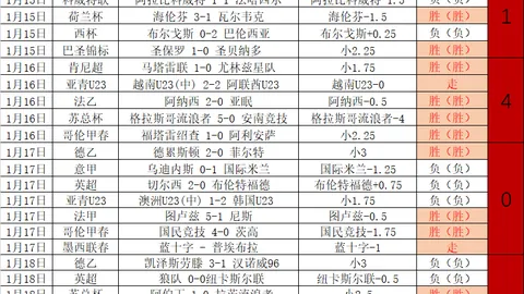 中国男子冰球队亚冬会激战进四强，以7-2力克中国台北晋级