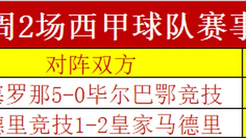 国乒六大主力封闭训练后格局变动：王楚钦革新突破，孙颖莎稳定如常
